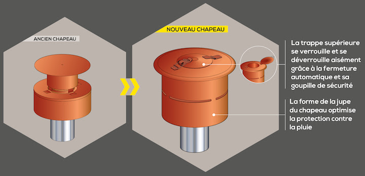 Comment choisir un chapeau de cheminée ? - M6