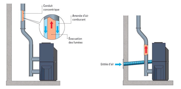 Conseils pour l'installation d'un poêle à pellets en 2024